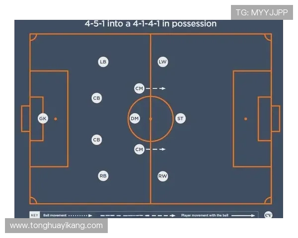 足球比赛的战术阵型分析与应用实践