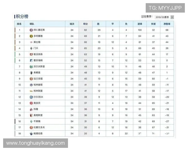 德甲历史球队总积分榜：最稳定与最起伏球队对比