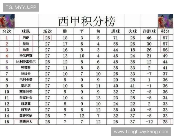 西甲冠军杯在中国地区的积分榜数据一览